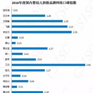 �٫@���׃��̷ۿڱ���܊ �ÿڱ���Ҫ�@�ӵ����T(m��n)��